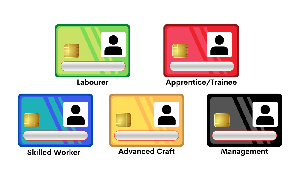 An infographic of CSCS cards and their corresponding colours and definitions